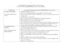 คำสั่งจังหวัดตาก ที่ 3710/ 2564 เรื่อง มาตรการป้องกัน ควบคุมโรคติดเชื้อไวรัสโคโรนา 2019 (covid–19) จังหวัดตาก