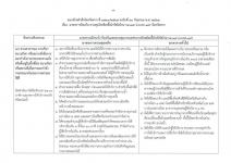 คำสั่งจังหวัดตาก ที่ 3710/ 2564 เรื่อง มาตรการป้องกัน ควบคุมโรคติดเชื้อไวรัสโคโรนา 2019 (covid–19) จังหวัดตาก