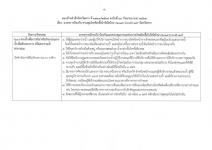 คำสั่งจังหวัดตาก ที่ 3710/ 2564 เรื่อง มาตรการป้องกัน ควบคุมโรคติดเชื้อไวรัสโคโรนา 2019 (covid–19) จังหวัดตาก