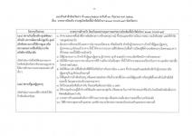 คำสั่งจังหวัดตาก ที่ 3710/ 2564 เรื่อง มาตรการป้องกัน ควบคุมโรคติดเชื้อไวรัสโคโรนา 2019 (covid–19) จังหวัดตาก
