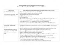 คำสั่งจังหวัดตาก ที่ 3710/ 2564 เรื่อง มาตรการป้องกัน ควบคุมโรคติดเชื้อไวรัสโคโรนา 2019 (covid–19) จังหวัดตาก