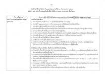 คำสั่งจังหวัดตาก ที่ 3710/ 2564 เรื่อง มาตรการป้องกัน ควบคุมโรคติดเชื้อไวรัสโคโรนา 2019 (covid–19) จังหวัดตาก