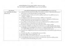 คำสั่งจังหวัดตาก ที่ 3710/ 2564 เรื่อง มาตรการป้องกัน ควบคุมโรคติดเชื้อไวรัสโคโรนา 2019 (covid–19) จังหวัดตาก