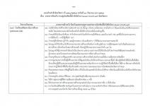 คำสั่งจังหวัดตาก ที่ 3710/ 2564 เรื่อง มาตรการป้องกัน ควบคุมโรคติดเชื้อไวรัสโคโรนา 2019 (covid–19) จังหวัดตาก