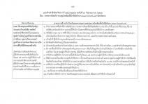 คำสั่งจังหวัดตาก ที่ 3710/ 2564 เรื่อง มาตรการป้องกัน ควบคุมโรคติดเชื้อไวรัสโคโรนา 2019 (covid–19) จังหวัดตาก