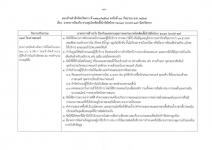 คำสั่งจังหวัดตาก ที่ 3710/ 2564 เรื่อง มาตรการป้องกัน ควบคุมโรคติดเชื้อไวรัสโคโรนา 2019 (covid–19) จังหวัดตาก