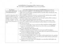 คำสั่งจังหวัดตาก ที่ 3710/ 2564 เรื่อง มาตรการป้องกัน ควบคุมโรคติดเชื้อไวรัสโคโรนา 2019 (covid–19) จังหวัดตาก