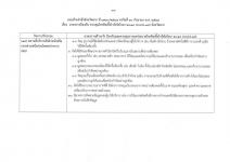 คำสั่งจังหวัดตาก ที่ 3710/ 2564 เรื่อง มาตรการป้องกัน ควบคุมโรคติดเชื้อไวรัสโคโรนา 2019 (covid–19) จังหวัดตาก