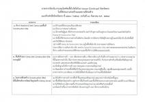 คำสั่งจังหวัดตาก ที่ 3710/ 2564 เรื่อง มาตรการป้องกัน ควบคุมโรคติดเชื้อไวรัสโคโรนา 2019 (covid–19) จังหวัดตาก