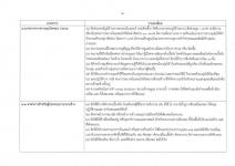 คำสั่งจังหวัดตาก ที่ 3710/ 2564 เรื่อง มาตรการป้องกัน ควบคุมโรคติดเชื้อไวรัสโคโรนา 2019 (covid–19) จังหวัดตาก