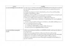 คำสั่งจังหวัดตาก ที่ 3710/ 2564 เรื่อง มาตรการป้องกัน ควบคุมโรคติดเชื้อไวรัสโคโรนา 2019 (covid–19) จังหวัดตาก