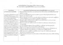 คำสั่งจังหวัดตาก ที่ 3710/ 2564 เรื่อง มาตรการป้องกัน ควบคุมโรคติดเชื้อไวรัสโคโรนา 2019 (covid–19) จังหวัดตาก
