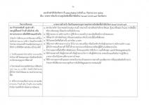 คำสั่งจังหวัดตาก ที่ 3710/ 2564 เรื่อง มาตรการป้องกัน ควบคุมโรคติดเชื้อไวรัสโคโรนา 2019 (covid–19) จังหวัดตาก