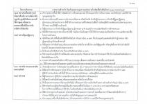 คำสั่งจังหวัดตาก ที่ 4766 / 2564 เรื่อง มาตรการป้องกันควบคุมโรคติดเชื้อไวรัสโคโรนา 2019 (covid–19) จังหวัดตาก 