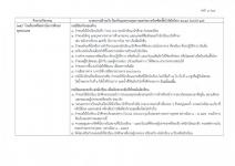 คำสั่งจังหวัดตาก ที่ 4766 / 2564 เรื่อง มาตรการป้องกันควบคุมโรคติดเชื้อไวรัสโคโรนา 2019 (covid–19) จังหวัดตาก 