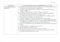 คำสั่งจังหวัดตาก ที่ 4766 / 2564 เรื่อง มาตรการป้องกันควบคุมโรคติดเชื้อไวรัสโคโรนา 2019 (covid–19) จังหวัดตาก 