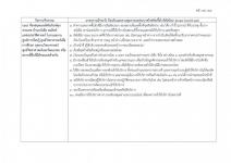 คำสั่งจังหวัดตาก ที่ 4766 / 2564 เรื่อง มาตรการป้องกันควบคุมโรคติดเชื้อไวรัสโคโรนา 2019 (covid–19) จังหวัดตาก 