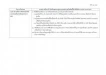 คำสั่งจังหวัดตาก ที่ 4766 / 2564 เรื่อง มาตรการป้องกันควบคุมโรคติดเชื้อไวรัสโคโรนา 2019 (covid–19) จังหวัดตาก 