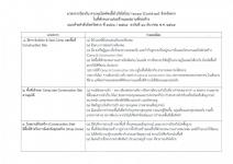 คำสั่งจังหวัดตาก ที่ 4766 / 2564 เรื่อง มาตรการป้องกันควบคุมโรคติดเชื้อไวรัสโคโรนา 2019 (covid–19) จังหวัดตาก 