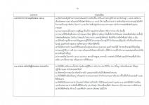 คำสั่งจังหวัดตาก ที่ 4766 / 2564 เรื่อง มาตรการป้องกันควบคุมโรคติดเชื้อไวรัสโคโรนา 2019 (covid–19) จังหวัดตาก 