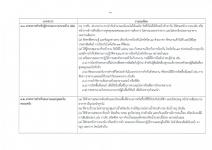 คำสั่งจังหวัดตาก ที่ 4766 / 2564 เรื่อง มาตรการป้องกันควบคุมโรคติดเชื้อไวรัสโคโรนา 2019 (covid–19) จังหวัดตาก 
