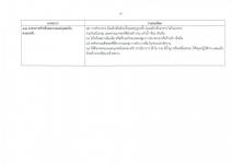 คำสั่งจังหวัดตาก ที่ 4766 / 2564 เรื่อง มาตรการป้องกันควบคุมโรคติดเชื้อไวรัสโคโรนา 2019 (covid–19) จังหวัดตาก 