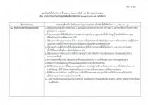 คำสั่งจังหวัดตาก ที่ 4766 / 2564 เรื่อง มาตรการป้องกันควบคุมโรคติดเชื้อไวรัสโคโรนา 2019 (covid–19) จังหวัดตาก 