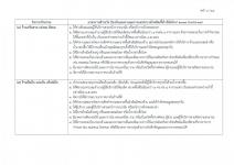 คำสั่งจังหวัดตาก ที่ 4766 / 2564 เรื่อง มาตรการป้องกันควบคุมโรคติดเชื้อไวรัสโคโรนา 2019 (covid–19) จังหวัดตาก 