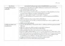 คำสั่งจังหวัดตาก ที่ 4766 / 2564 เรื่อง มาตรการป้องกันควบคุมโรคติดเชื้อไวรัสโคโรนา 2019 (covid–19) จังหวัดตาก 