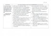 คำสั่งจังหวัดตาก ที่ 4766 / 2564 เรื่อง มาตรการป้องกันควบคุมโรคติดเชื้อไวรัสโคโรนา 2019 (covid–19) จังหวัดตาก 