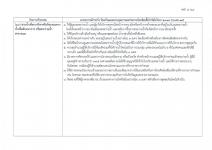 คำสั่งจังหวัดตาก ที่ 4766 / 2564 เรื่อง มาตรการป้องกันควบคุมโรคติดเชื้อไวรัสโคโรนา 2019 (covid–19) จังหวัดตาก 