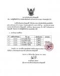 ประกาศโรงเรียนเทศบาลวัดชุมพลคีรี เรื่อง รายชื่อผู้มีสิทธิ์เข้ารับการคัดเลือกเพื่อเป็นพนักงานจ้างเหมาบริการงานสอน ตำแหน่งครูอัตราจ้าง