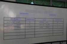 ทน.แม่สอด รับสมัครผู้สมัครรับเลือกตั้งสมาชิกสภาเทศบาลนครแม่สอด เขตเลือกตั้งที่ 4 (แทนตำแหน่งที่ว่าง) วันแรก