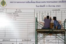 ทน.แม่สอด นับผลการเลือกตั้งสมาชิกสภาเทศบาล เขตเลือกตั้งที่ 4 (แทนตำแหน่งที่ว่าง) อย่างไม่เป็นทางการ 