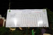 ทน.แม่สอด นับผลการเลือกตั้งสมาชิกสภาเทศบาล เขตเลือกตั้งที่ 4 (แทนตำแหน่งที่ว่าง) อย่างไม่เป็นทางการ 