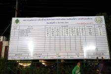 ทน.แม่สอด นับผลการเลือกตั้งสมาชิกสภาเทศบาล เขตเลือกตั้งที่ 4 (แทนตำแหน่งที่ว่าง) อย่างไม่เป็นทางการ 