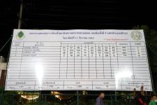 ทน.แม่สอด นับผลการเลือกตั้งสมาชิกสภาเทศบาล เขตเลือกตั้งที่ 4 (แทนตำแหน่งที่ว่าง) อย่างไม่เป็นทางการ 