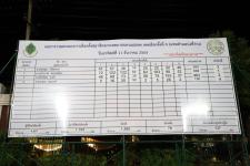 ทน.แม่สอด นับผลการเลือกตั้งสมาชิกสภาเทศบาล เขตเลือกตั้งที่ 4 (แทนตำแหน่งที่ว่าง) อย่างไม่เป็นทางการ 