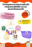ขอเชิญร่วมจัดกิจกรรมเสวนาทางวิชาการเกี่ยวกับการคุ้มครองสิทธิเด็ก เยาวชน และสถาบันครอบครัว 