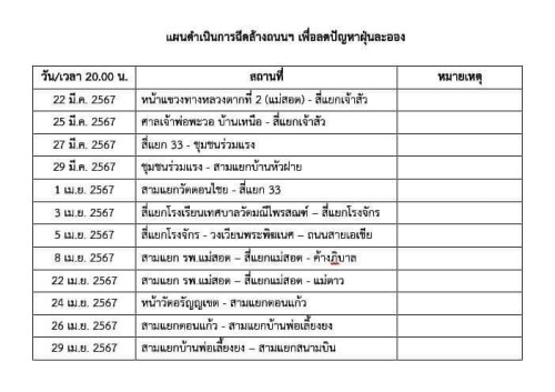 ประกาศเทศบาลนครแม่สอด เรื่อง การฉีดพ่นละอองน้ำและฉีดล้างถนน เพื่อลดปัญหาฝุ่นละอองขนาดเล็ก (PM 2.5)