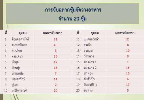 เทศบาลนครแม่สอด ขอเชิญร่วมงานอาหารพื้นเมืองท้องถิ่นเทศบาลนครแม่สอด ในวันที่ 11 เมษยน 2567