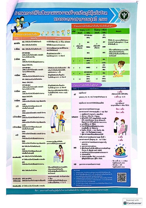 เทศบาลนครแม่สอด ขอประชาสัมพันธ์แจ้งเตือนการระบาดของโรคคอตีบ