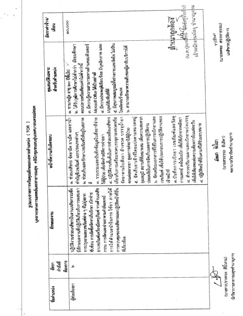 ประกาศเทศบาลนครแม่สอด เรื่อง การรับสมัครบุคคลภายนอกสำหรับให้บริการในคลินิกชุมชนอบอุ่น เทศบาลนครแม่สอด จำนวน 3 ตำแหน่ง (รวม 5 อัตรา)