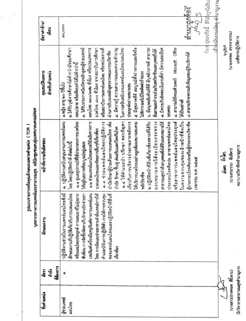ประกาศเทศบาลนครแม่สอด เรื่อง การรับสมัครบุคคลภายนอกสำหรับให้บริการในคลินิกชุมชนอบอุ่น เทศบาลนครแม่สอด จำนวน 3 ตำแหน่ง (รวม 5 อัตรา)