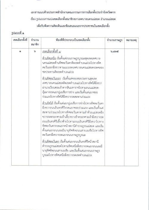 ประกาศเทศบาลนครแม่สอด เรื่อง ประชาสัมพันธ์ตรวจสอบรายชื่อผู้มีสิทธิเลือกตั้งสมาชิกสภาองค์การบริหารส่วนจังหวัดตาก