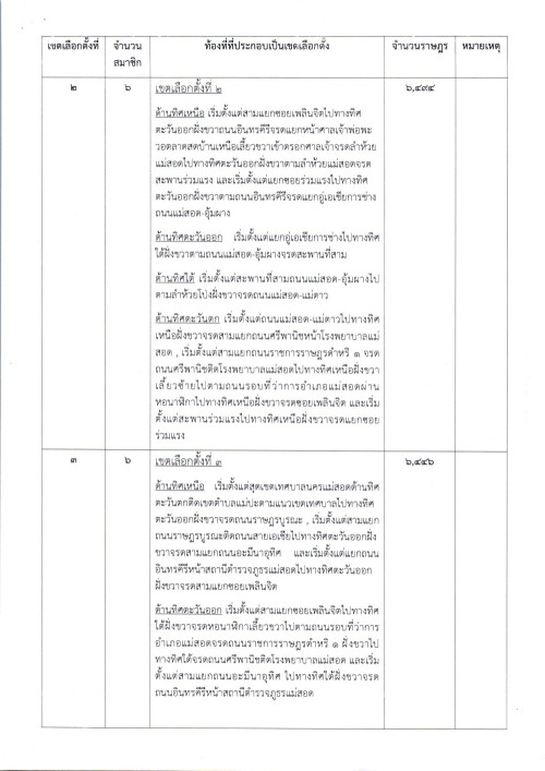 ประกาศเทศบาลนครแม่สอด เรื่อง ประชาสัมพันธ์ตรวจสอบรายชื่อผู้มีสิทธิเลือกตั้งสมาชิกสภาองค์การบริหารส่วนจังหวัดตาก