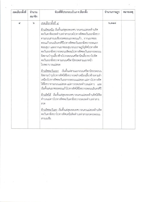 ประกาศเทศบาลนครแม่สอด เรื่อง ประชาสัมพันธ์ตรวจสอบรายชื่อผู้มีสิทธิเลือกตั้งสมาชิกสภาองค์การบริหารส่วนจังหวัดตาก
