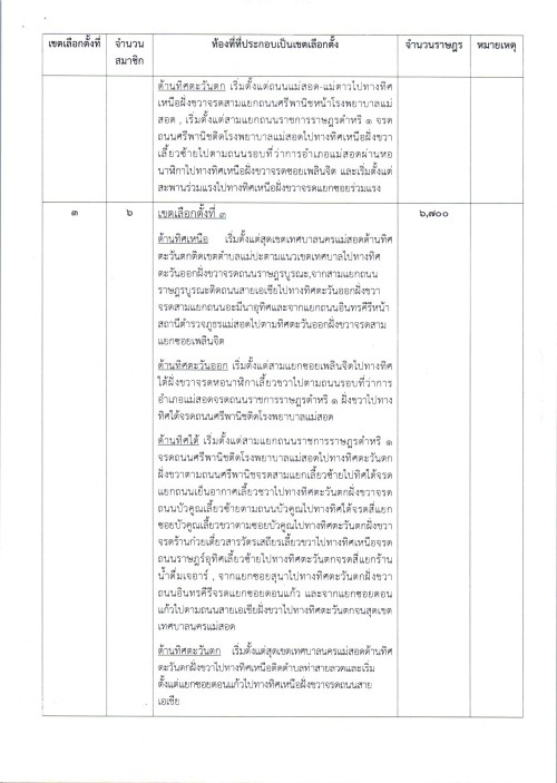 ประกาศเทศบาลนครแม่สอด เรื่อง ประชาสัมพันธ์ตรวจสอบรายชื่อผู้มีสิทธิเลือกตั้งสมาชิกสภาองค์การบริหารส่วนจังหวัดตาก