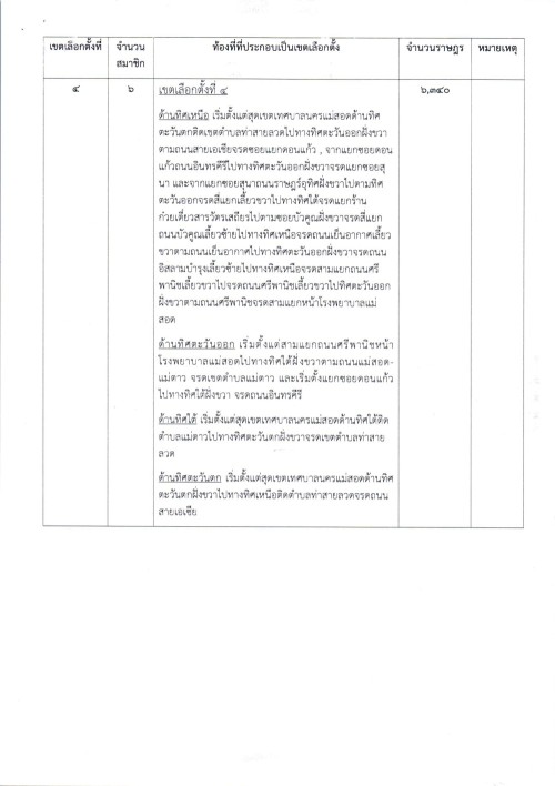 ประกาศเทศบาลนครแม่สอด เรื่อง ประชาสัมพันธ์ตรวจสอบรายชื่อผู้มีสิทธิเลือกตั้งสมาชิกสภาองค์การบริหารส่วนจังหวัดตาก
