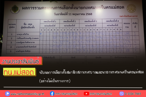 ทน.แม่สอด นับผลการเลือกตั้งสมาชิกสภาเทศบาลและนายกเทศมนตรีนครแม่สอด (อย่างไม่เป็นทางการ)